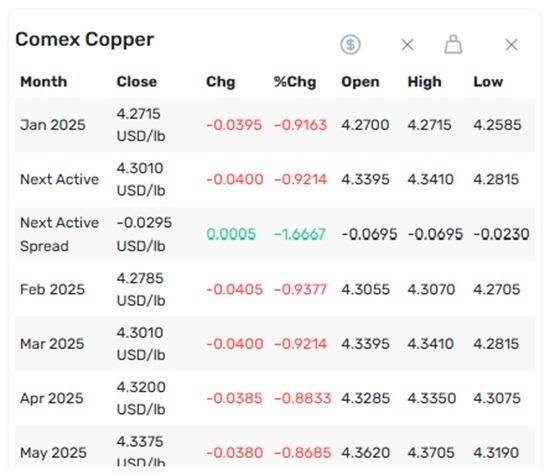 Scrap copper price today